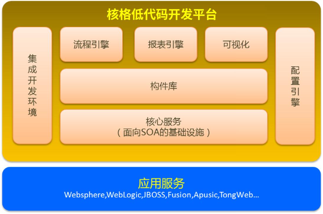 核格低代码开发平台