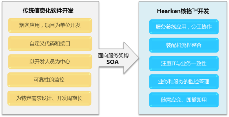 核格低代码开发平台